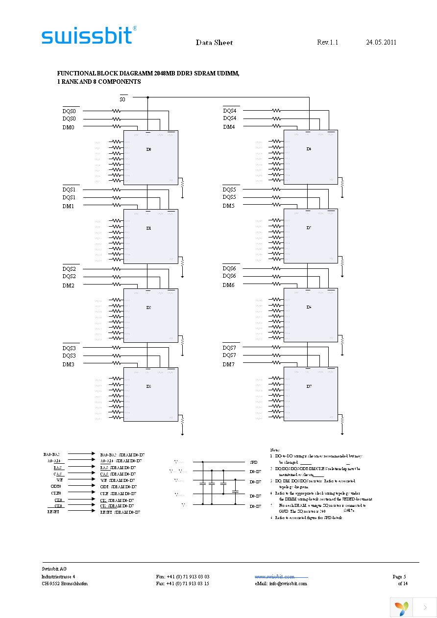 SGU02G64A1BD1MT-CCR Page 5