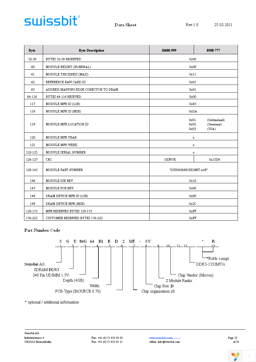 SGU04G64B1BD2MT-CCR Page 13