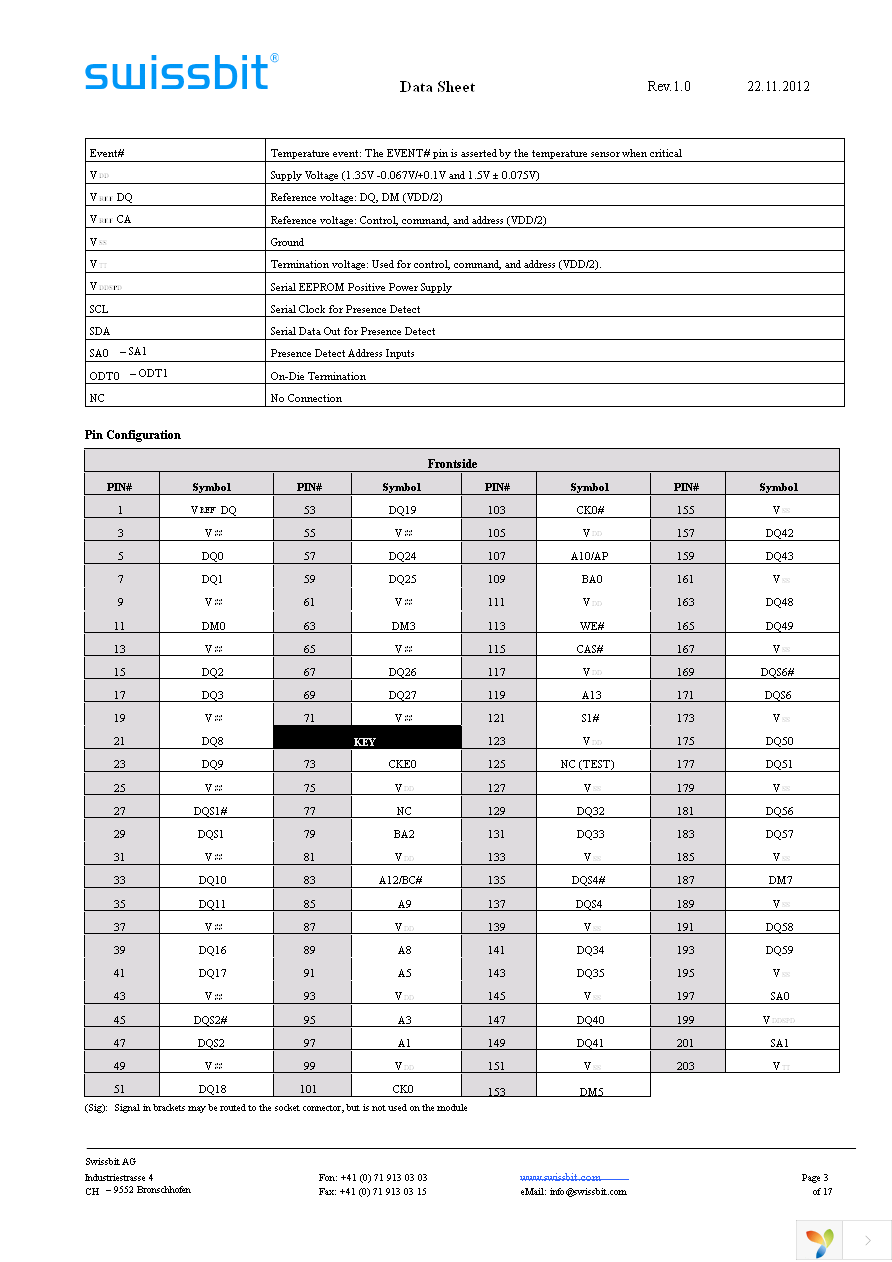 SLN04G64E1BK2MT-DCRT Page 3