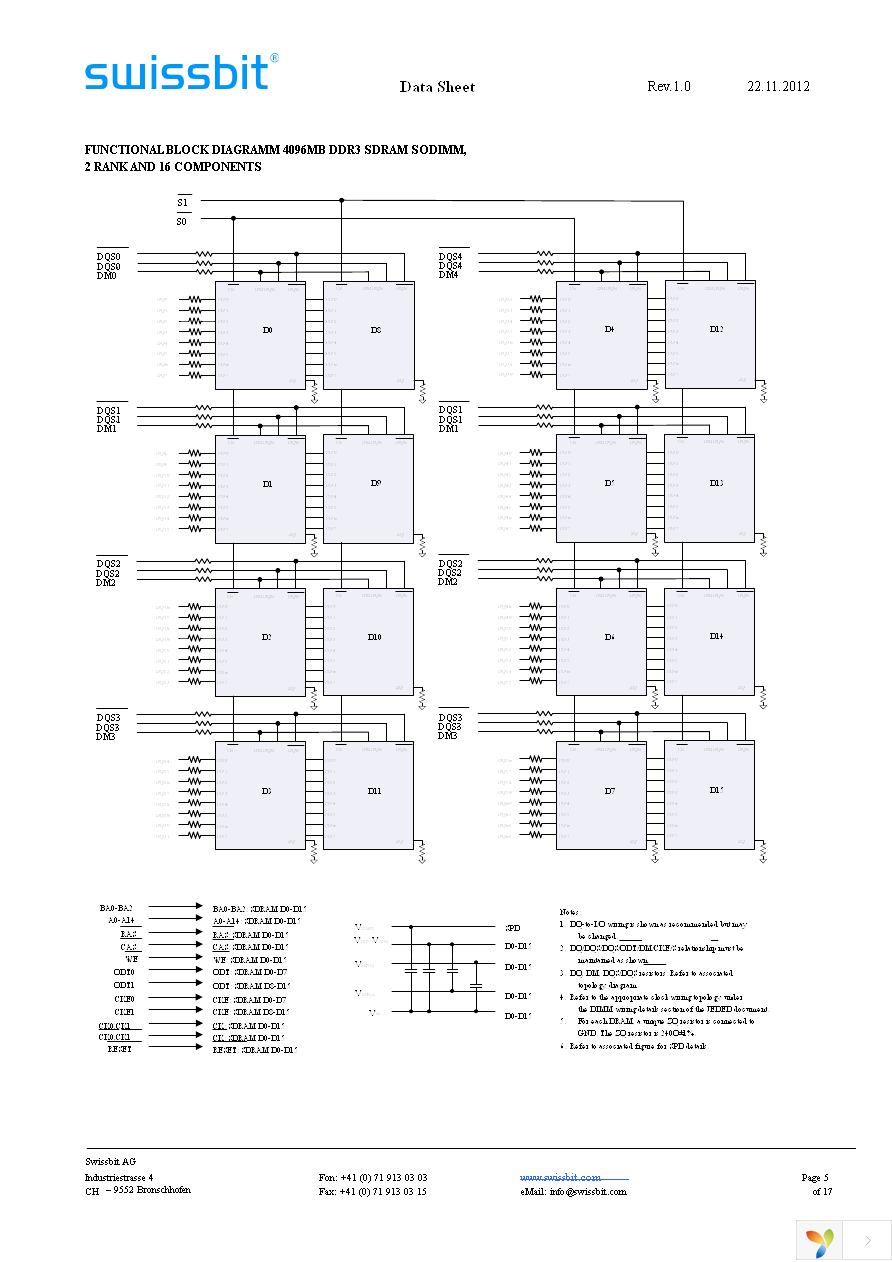 SLN04G64E1BK2MT-DCRT Page 5