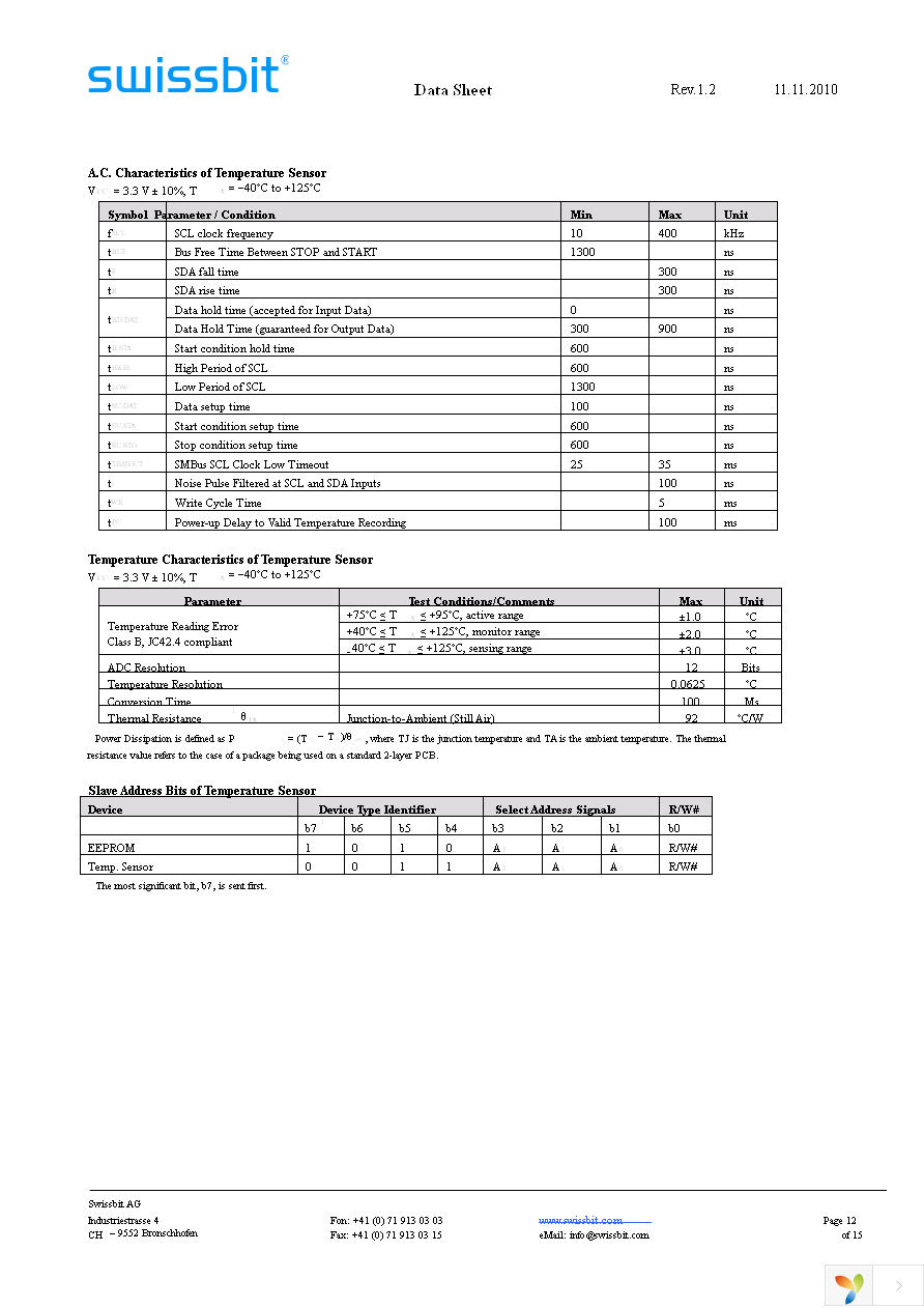 SGN04G64E1BD2MT-BBRT Page 12