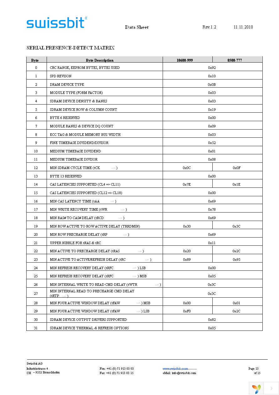 SGN04G64E1BD2MT-BBRT Page 13