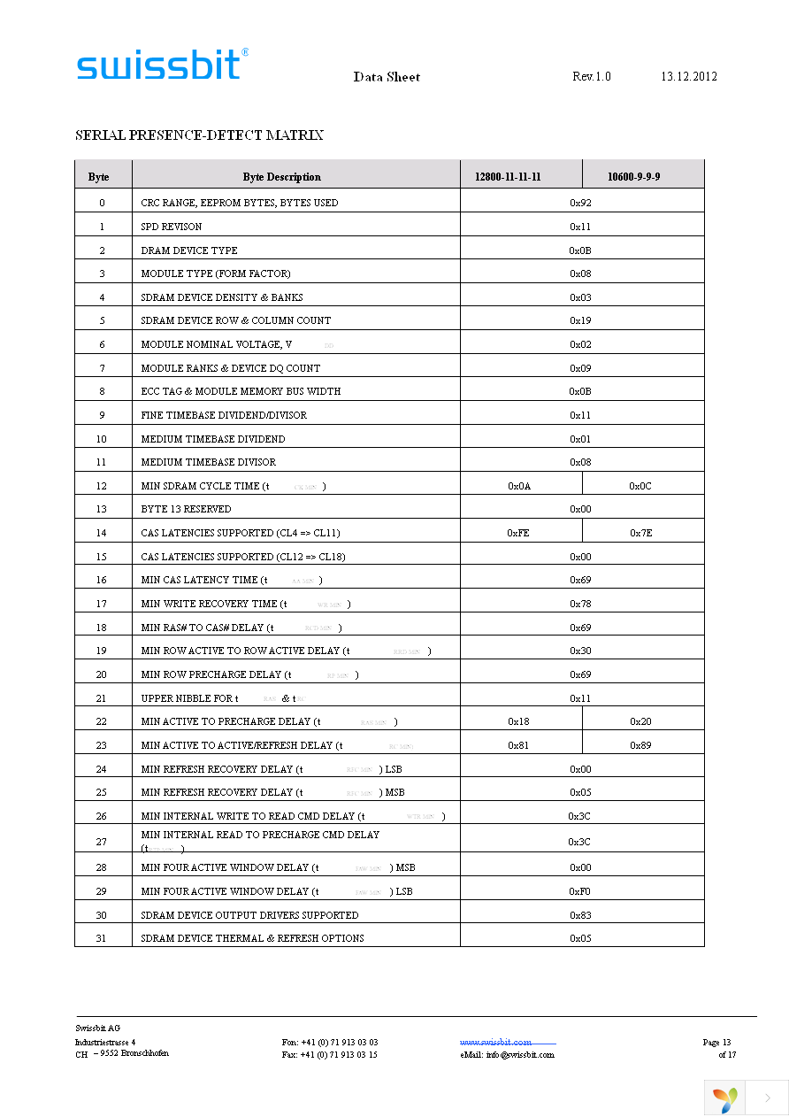 SLN04G72G2BK2MT-DCRT Page 13