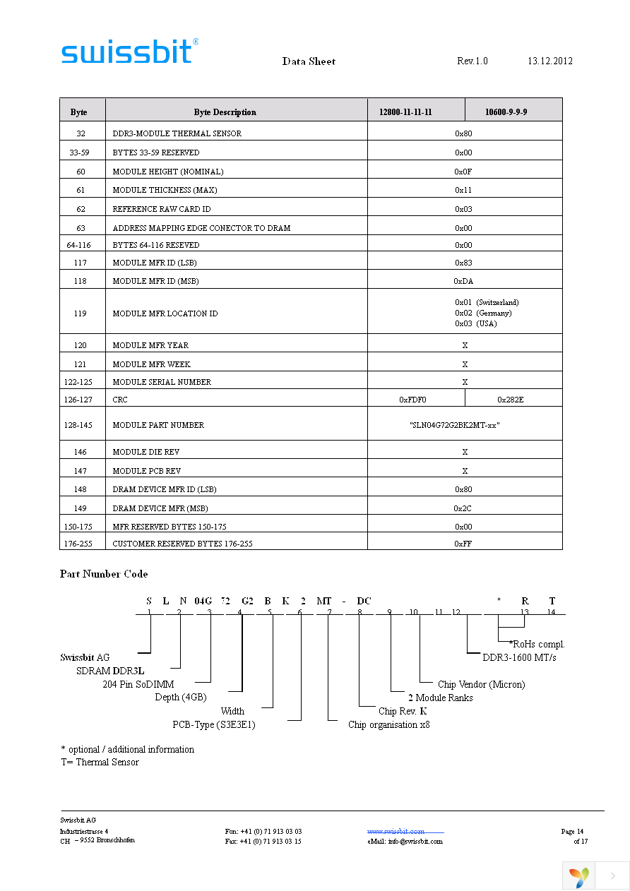 SLN04G72G2BK2MT-DCRT Page 14