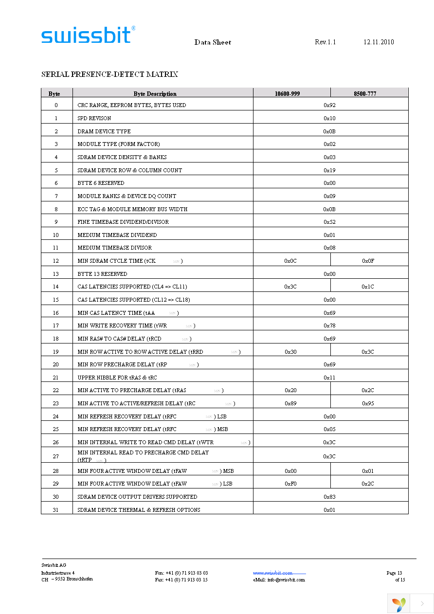 SGU04G72H1BD2MT-BBRT Page 13