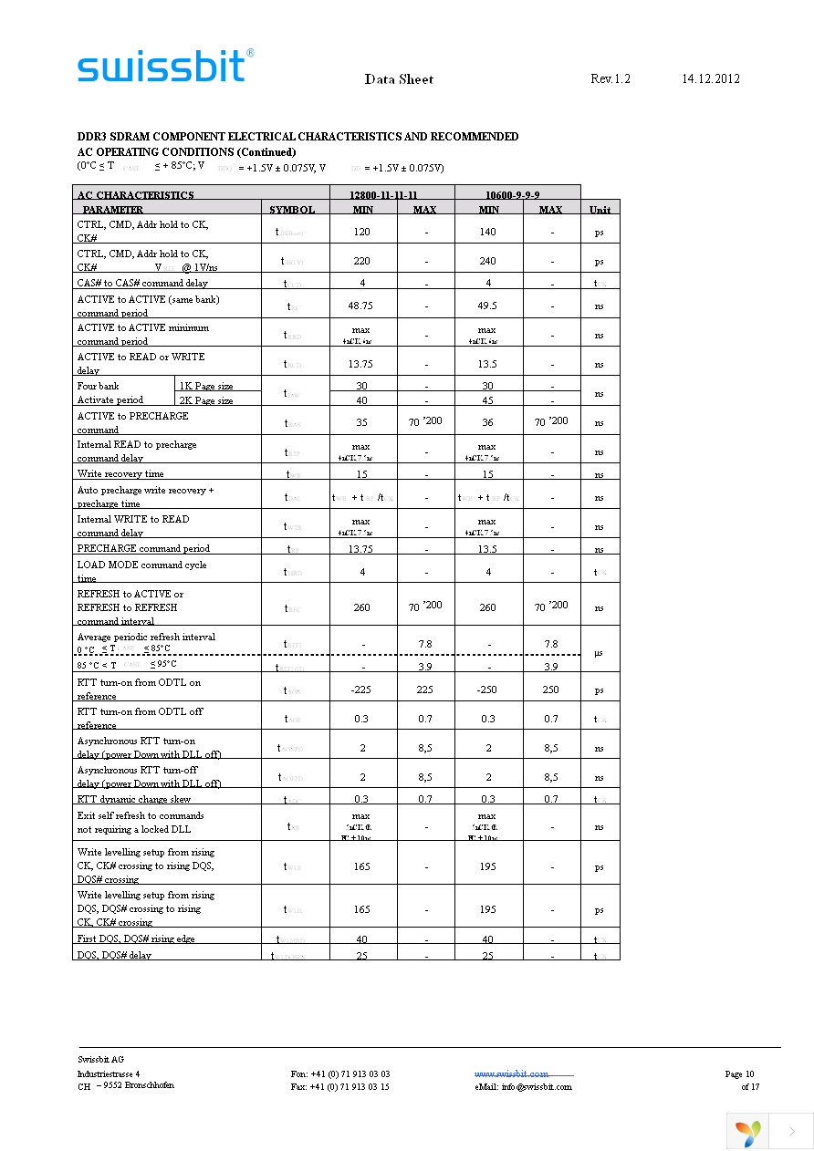 SGN08G72G1BB2SA-DCRT Page 10