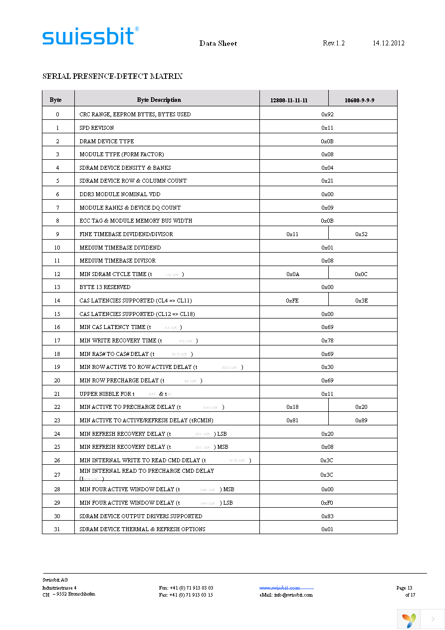 SGN08G72G1BB2SA-DCRT Page 13