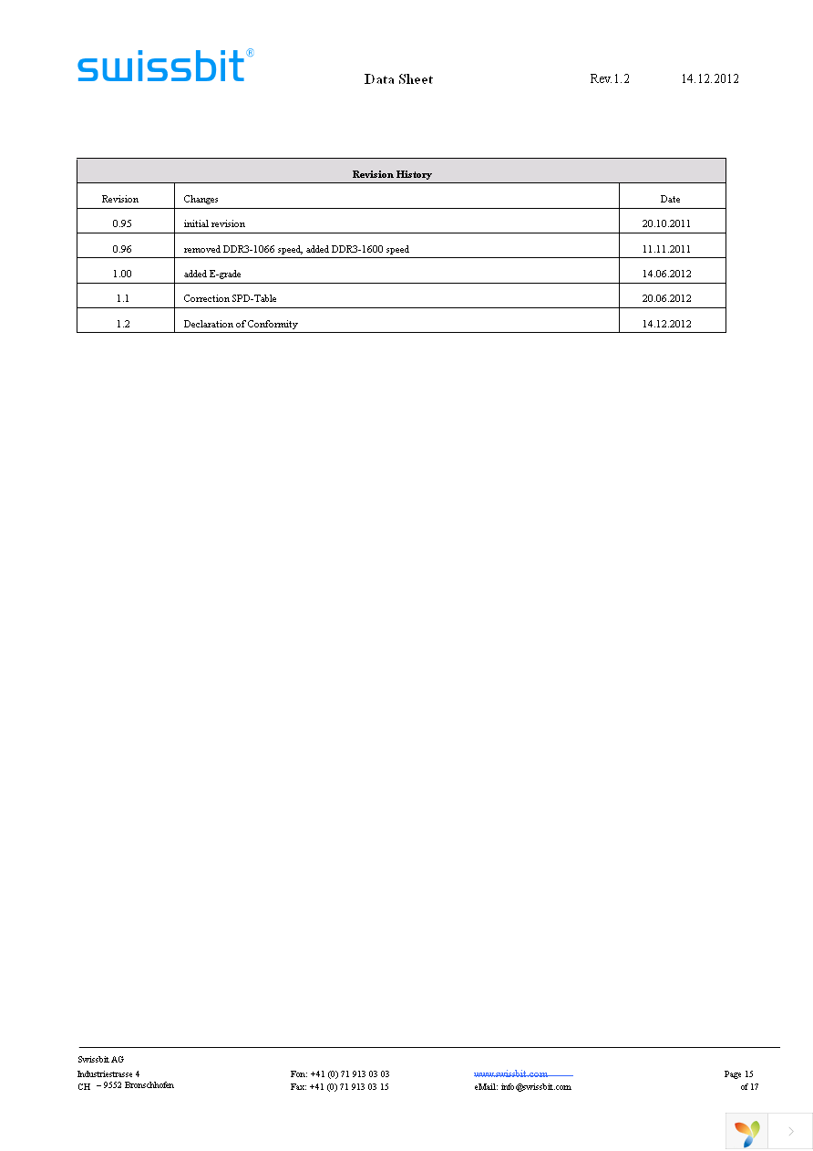 SGN08G72G1BB2SA-DCRT Page 15