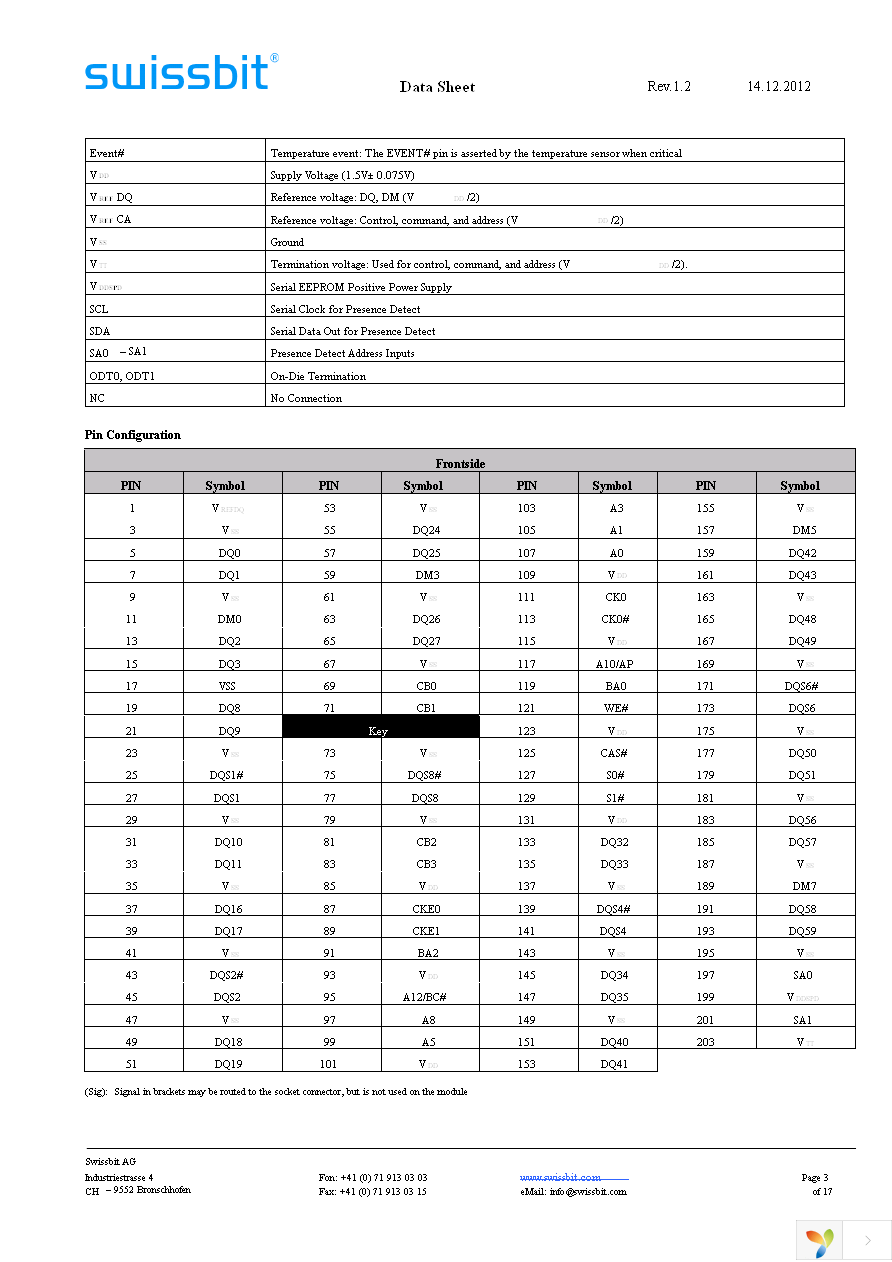 SGN08G72G1BB2SA-DCRT Page 3