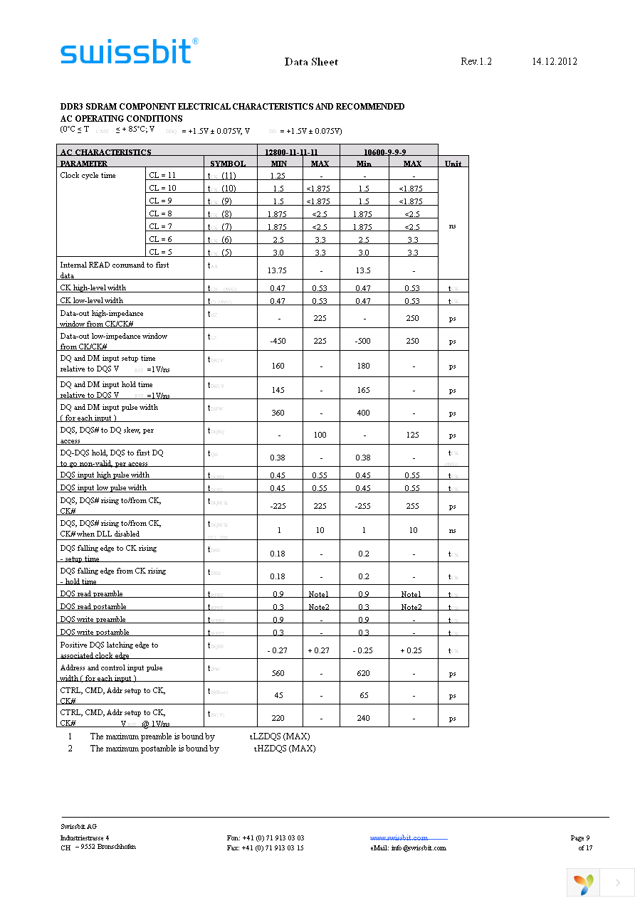 SGN08G72G1BB2SA-DCRT Page 9