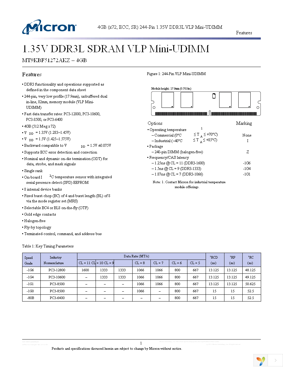 MT9KBF51272AKZ-1G4E1 Page 1