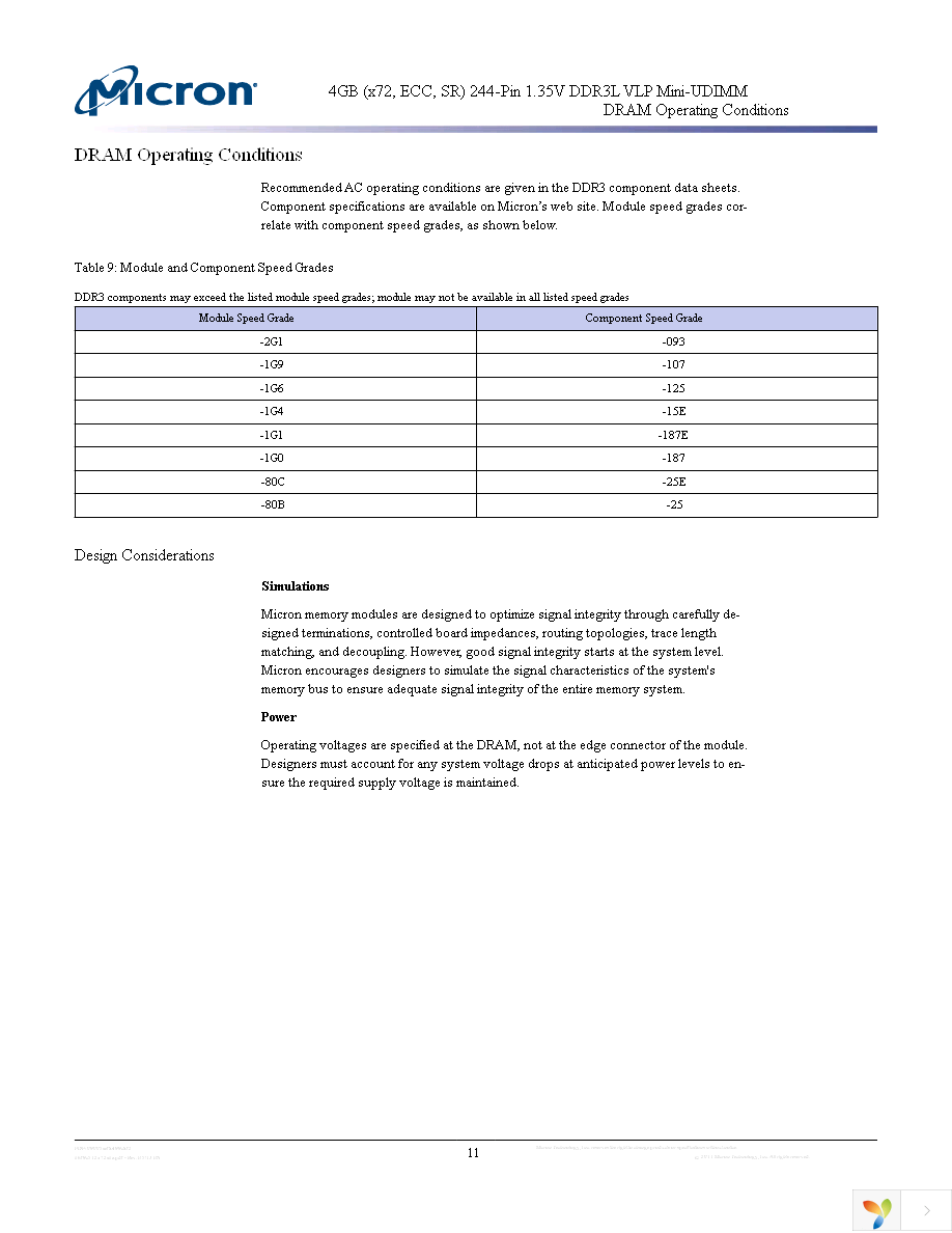 MT9KBF51272AKZ-1G4E1 Page 11