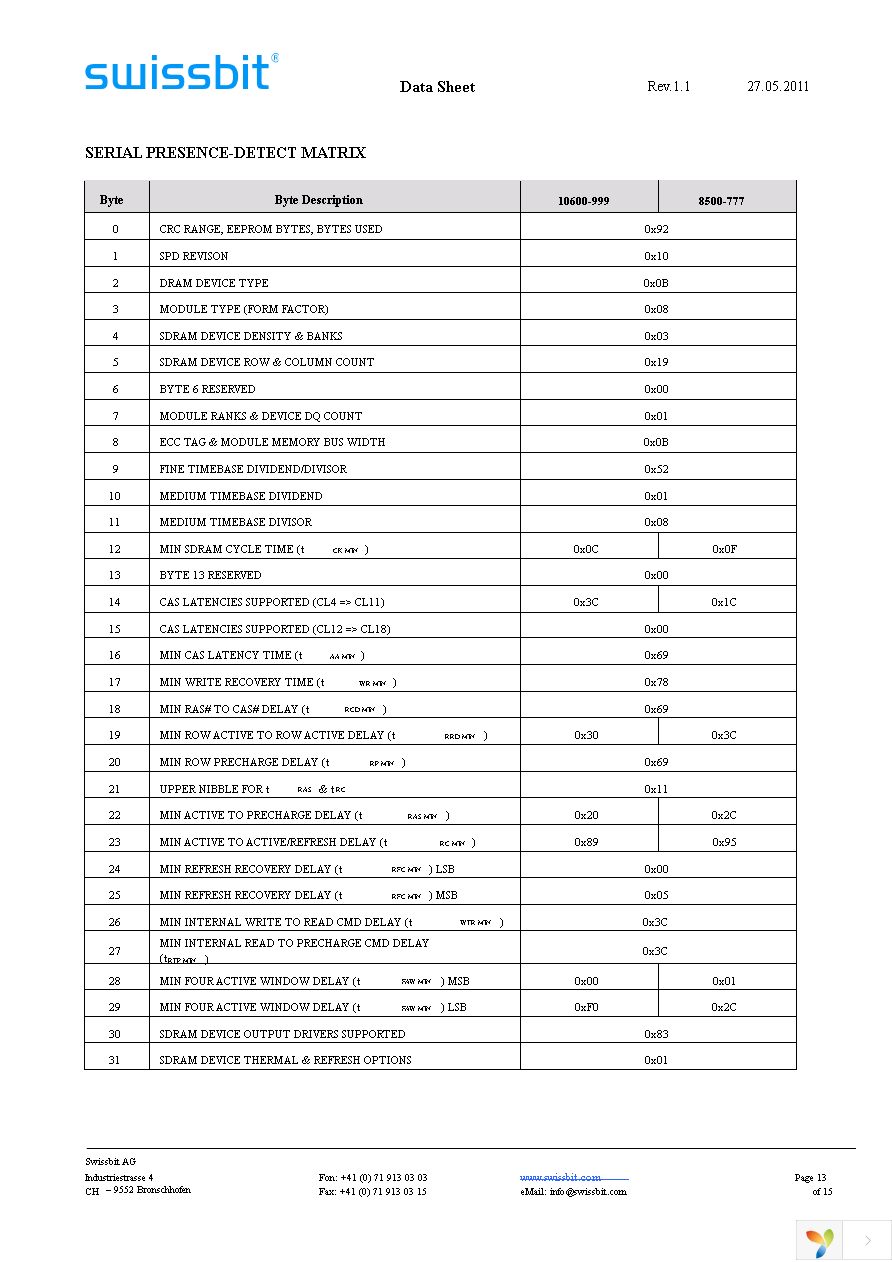 SGN02G72F1BD1SA-CCWRT Page 13