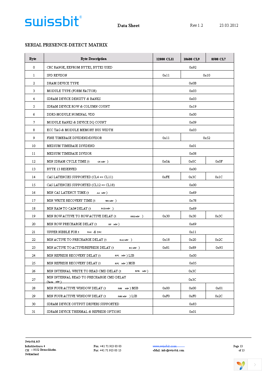 SGN04G64E1BD2SA-DCWRT Page 13