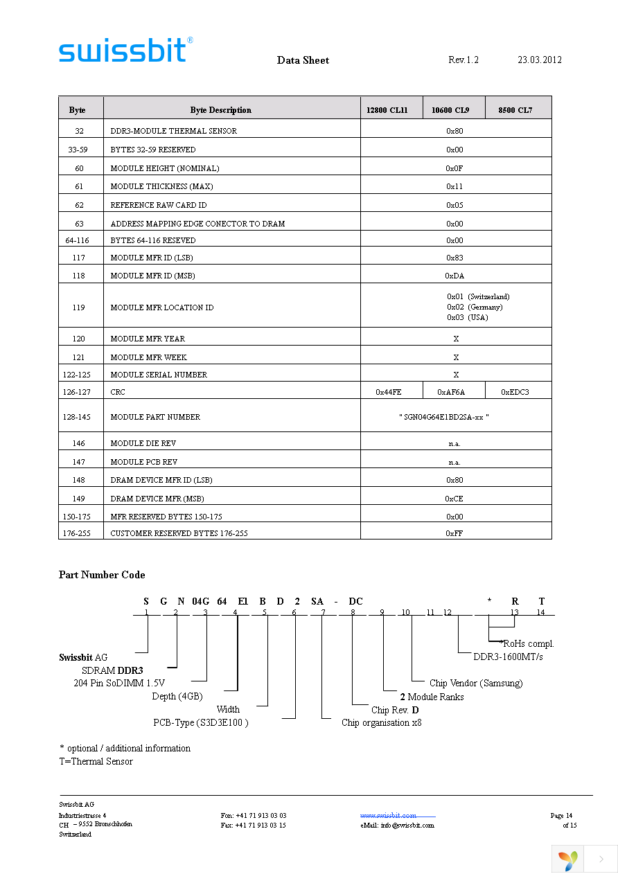 SGN04G64E1BD2SA-DCWRT Page 14