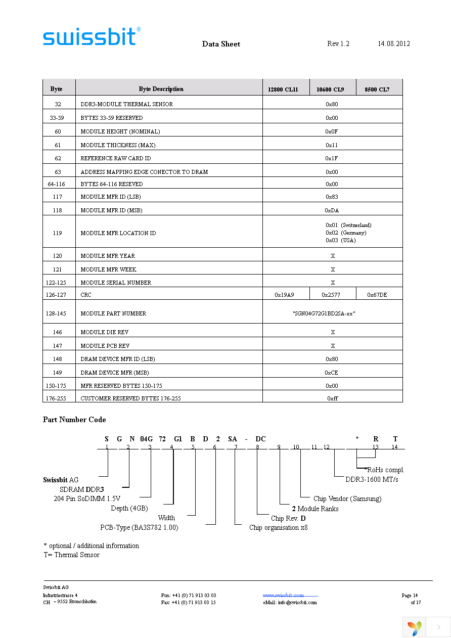 SGN04G72G1BD2SA-CCWRT Page 14