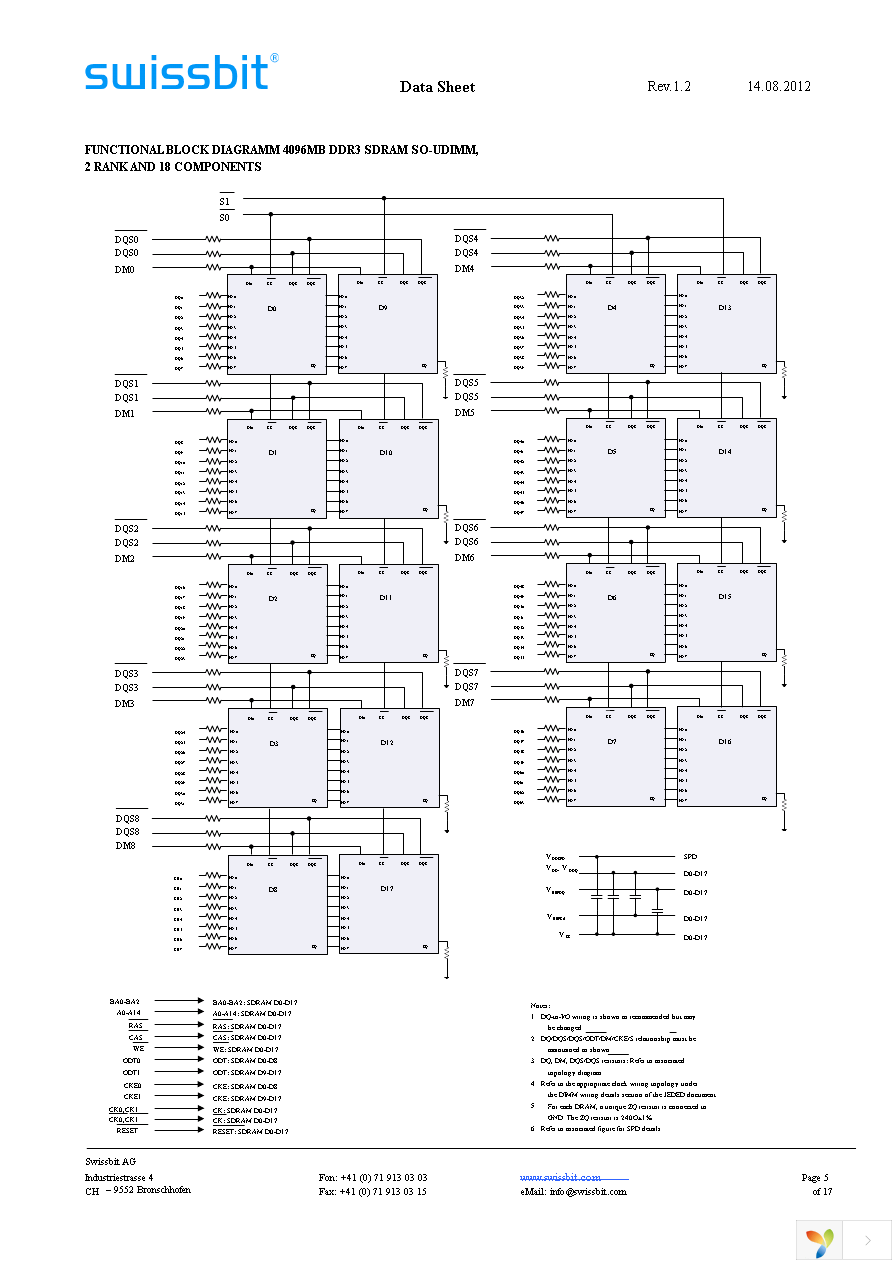 SGN04G72G1BD2SA-CCWRT Page 5