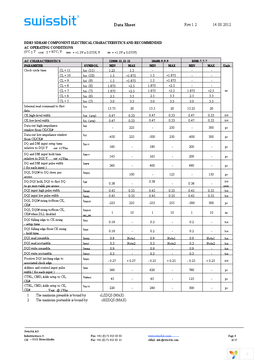 SGN04G72G1BD2SA-CCWRT Page 9