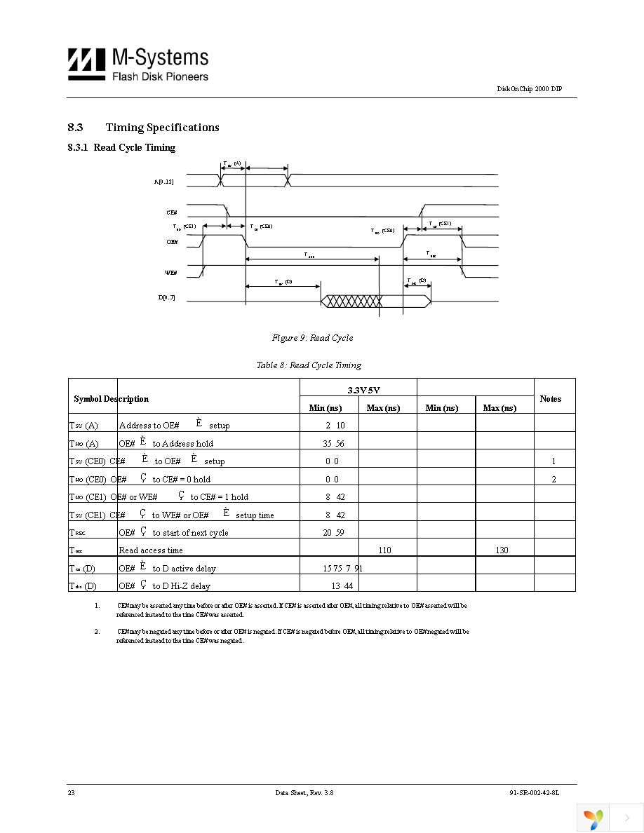 MD2202-D16 Page 25