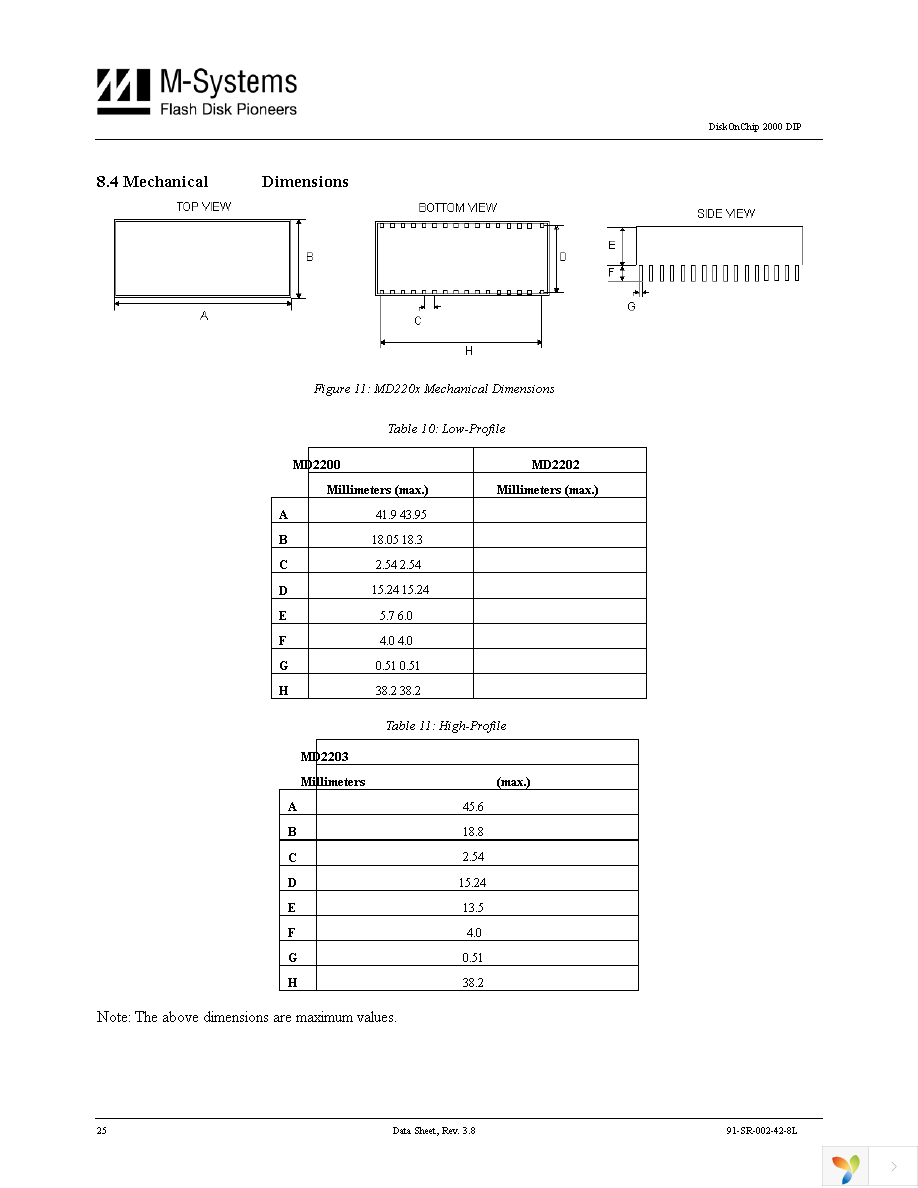 MD2202-D16 Page 27