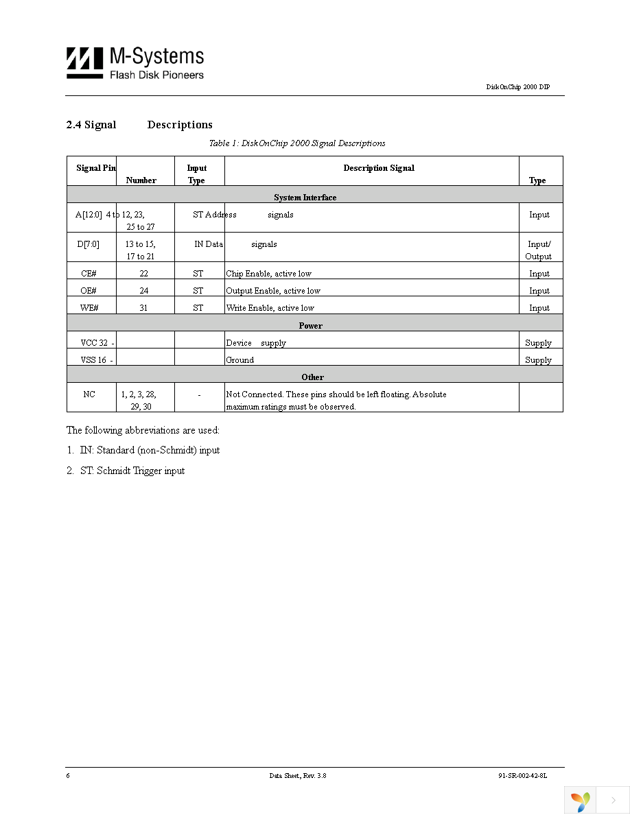 MD2202-D16 Page 8