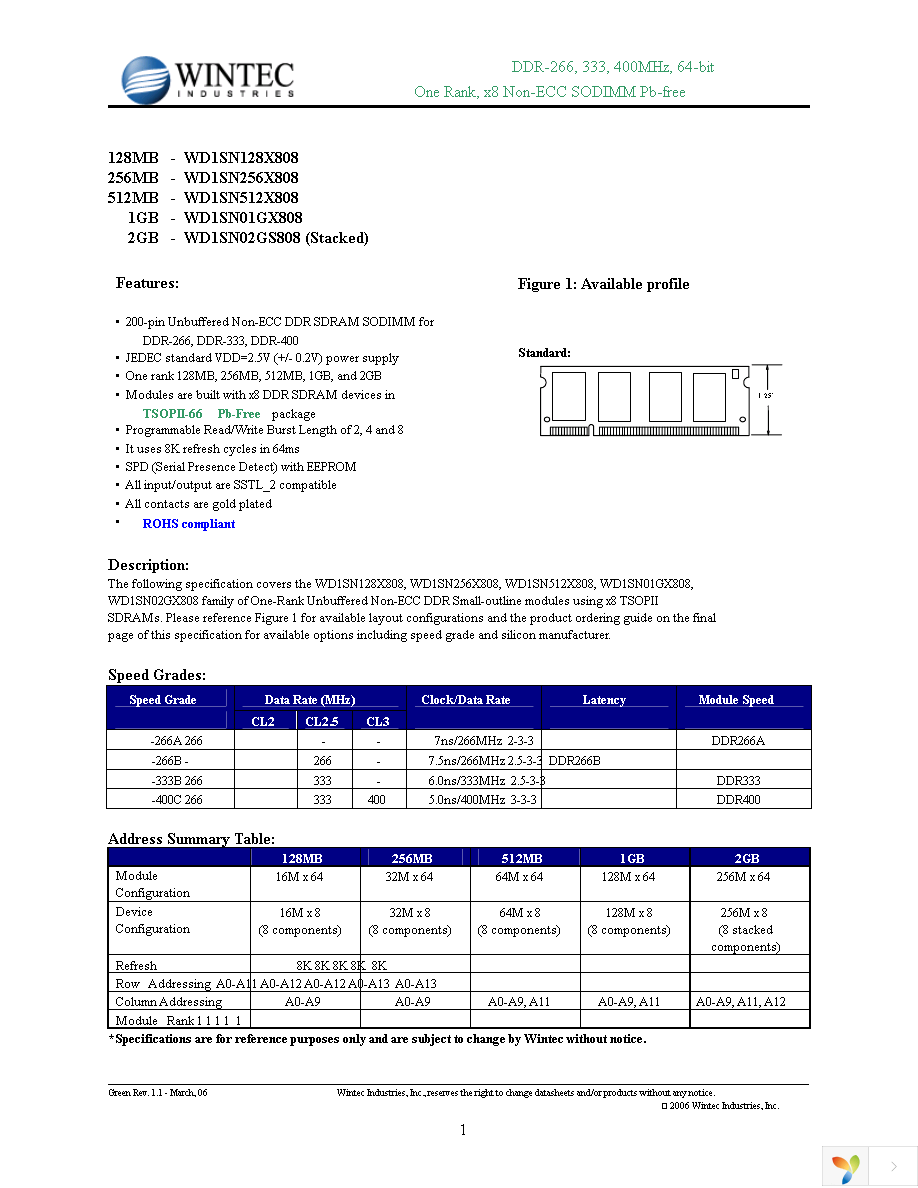 WD1SN256X808-400C-PN Page 1