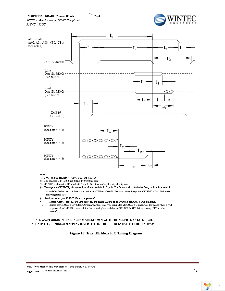 W7CF001G1XA-H40TF-01D.A6 Page 42