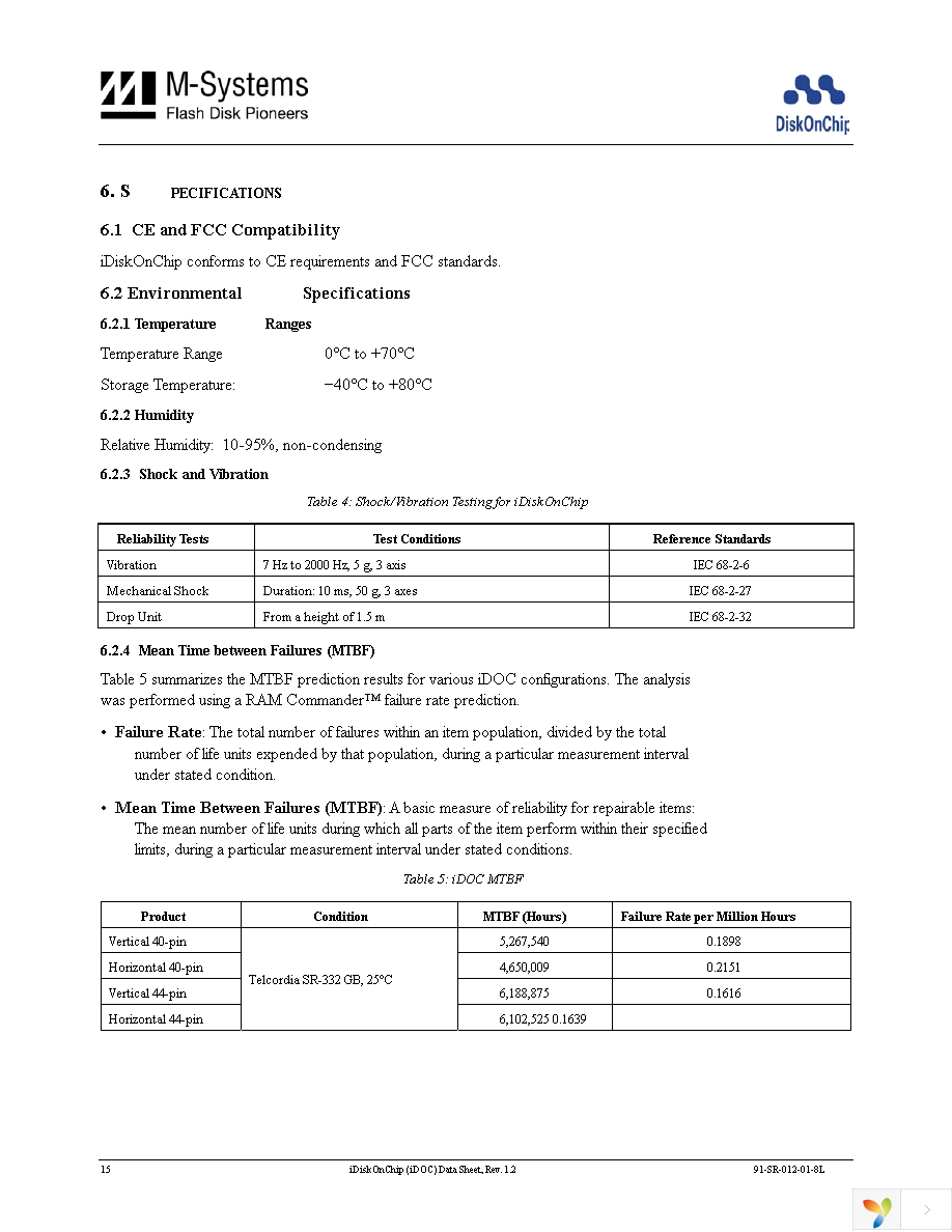 MD1160-D64 Page 15