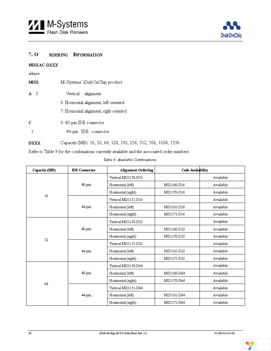 MD1160-D64 Page 20