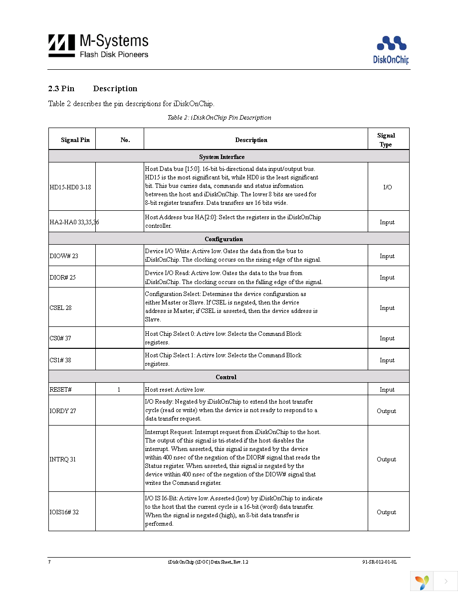 MD1160-D64 Page 7