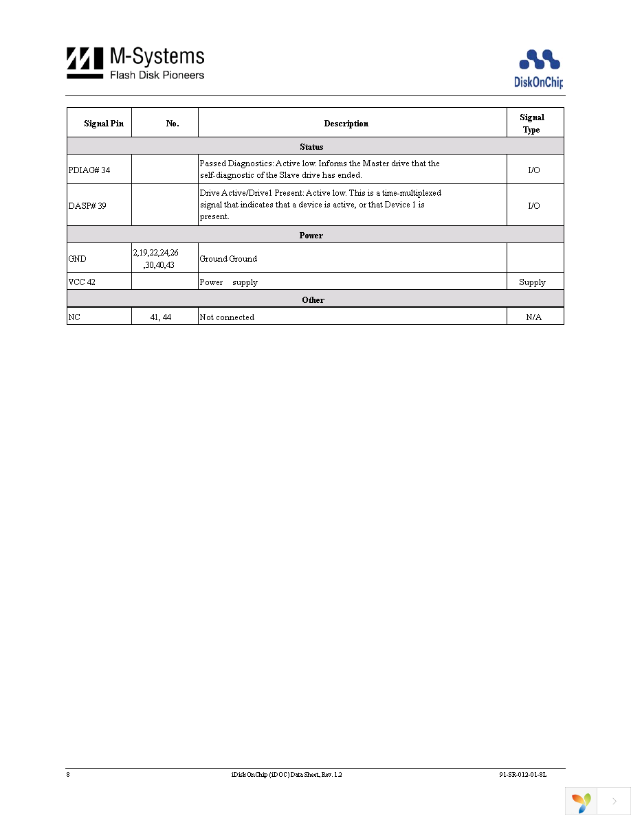 MD1160-D64 Page 8