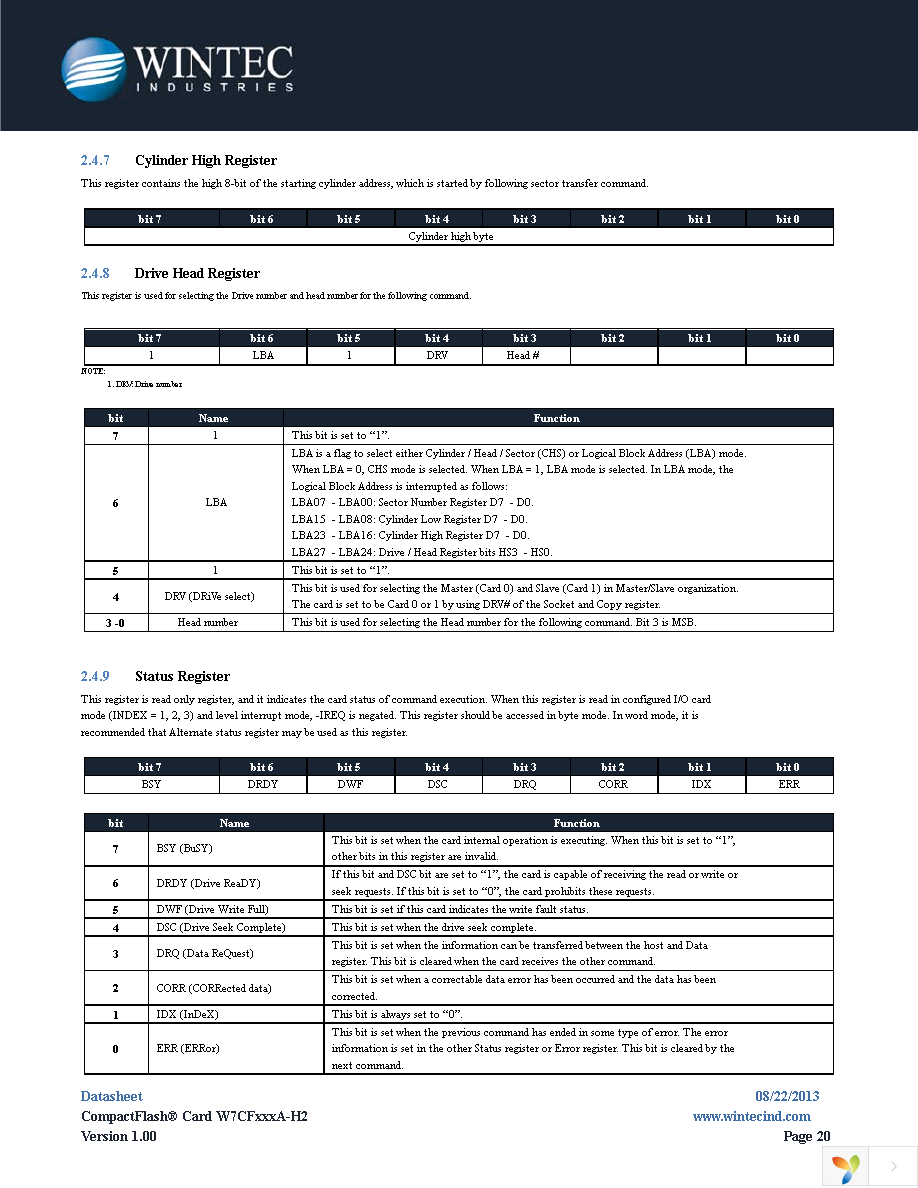 W7CF512M1XA-H20TE-001.A3 Page 20