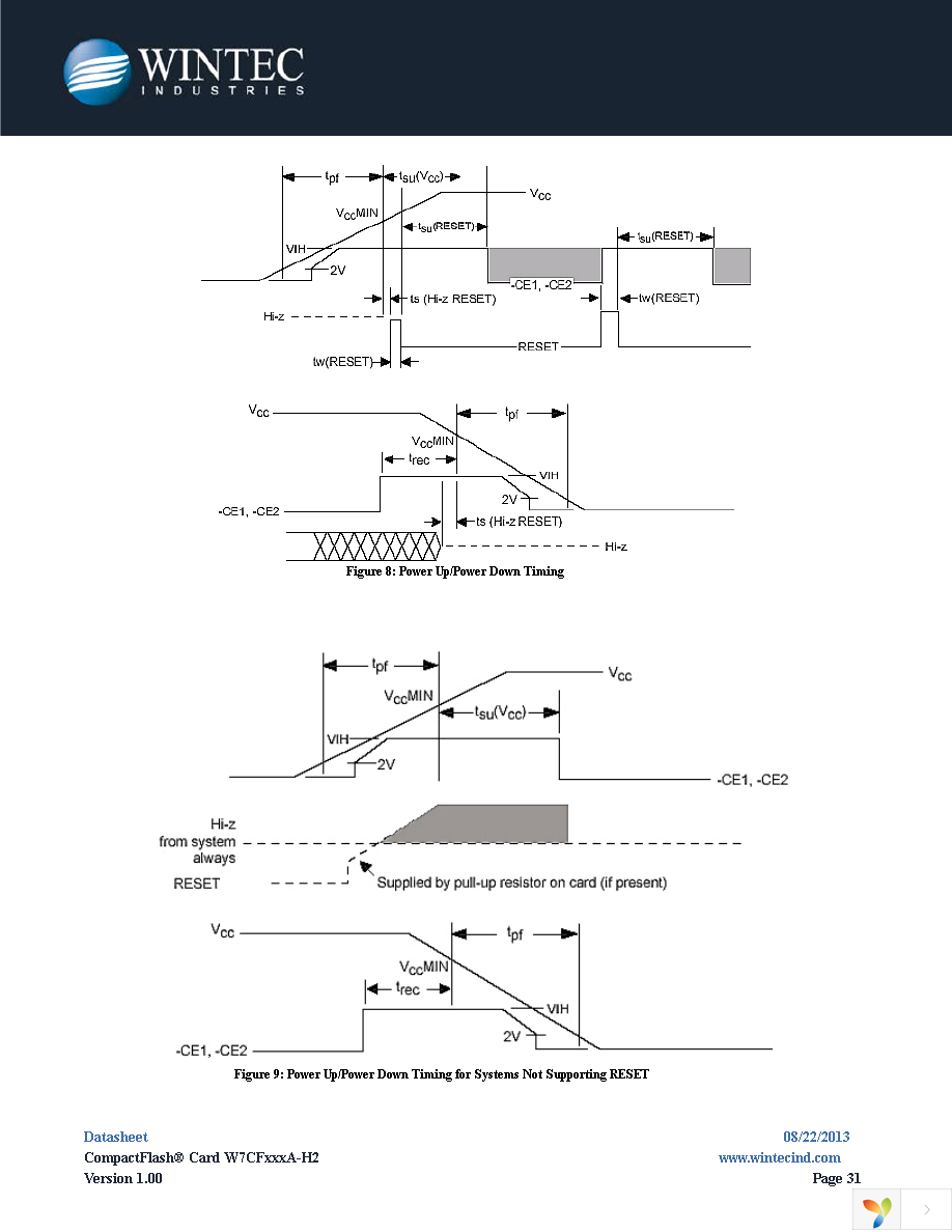 W7CF512M1XA-H20TE-001.A3 Page 31