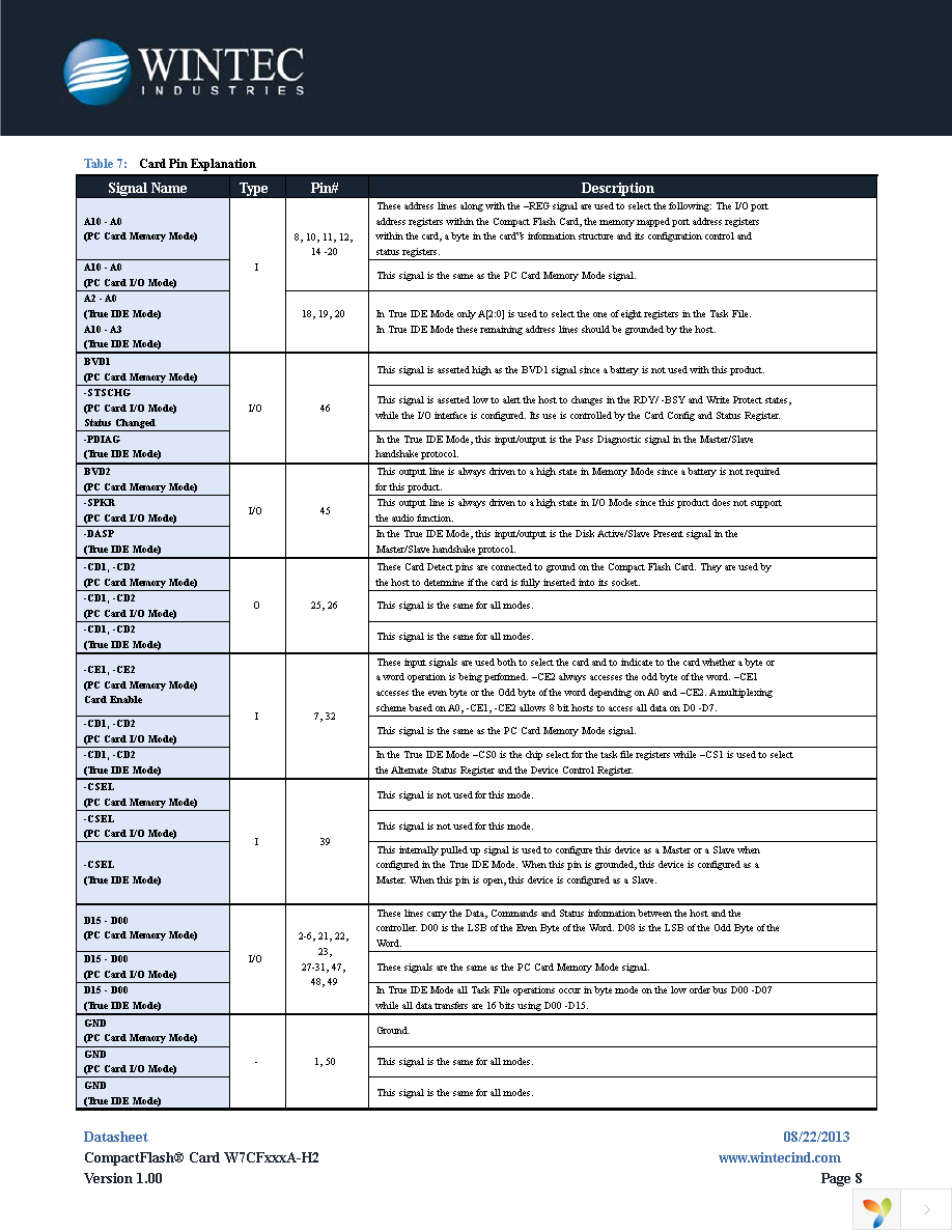 W7CF512M1XA-H20TE-001.A3 Page 8