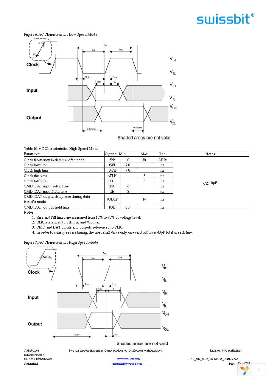 SFSD8192L1BM1TO-E-GE-111-STD Page 12