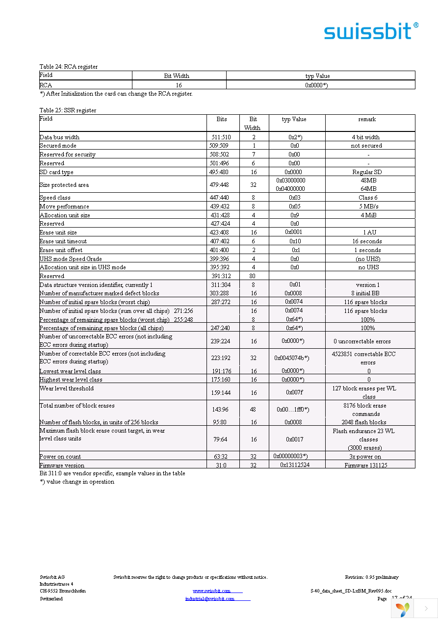 SFSD8192L1BM1TO-E-GE-111-STD Page 17