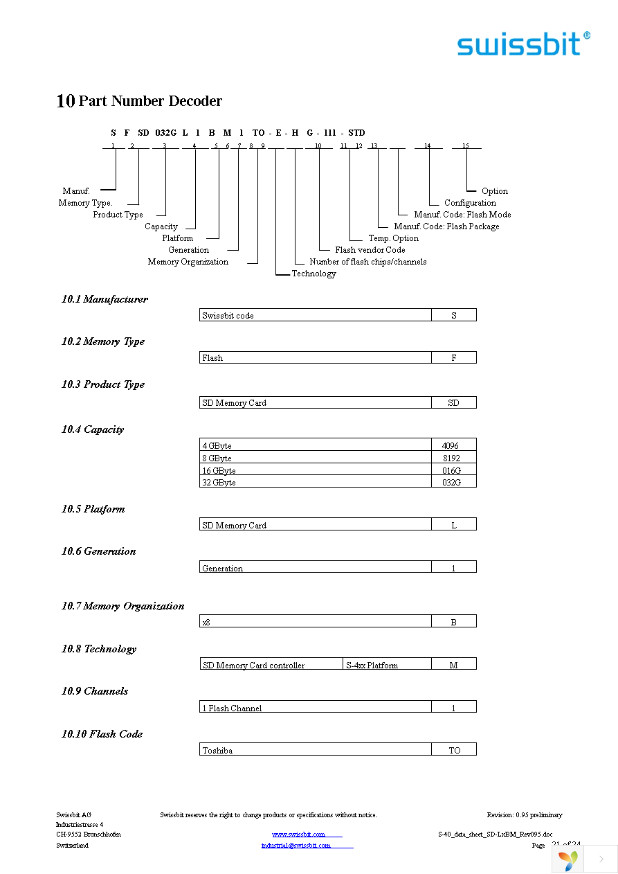 SFSD8192L1BM1TO-E-GE-111-STD Page 21