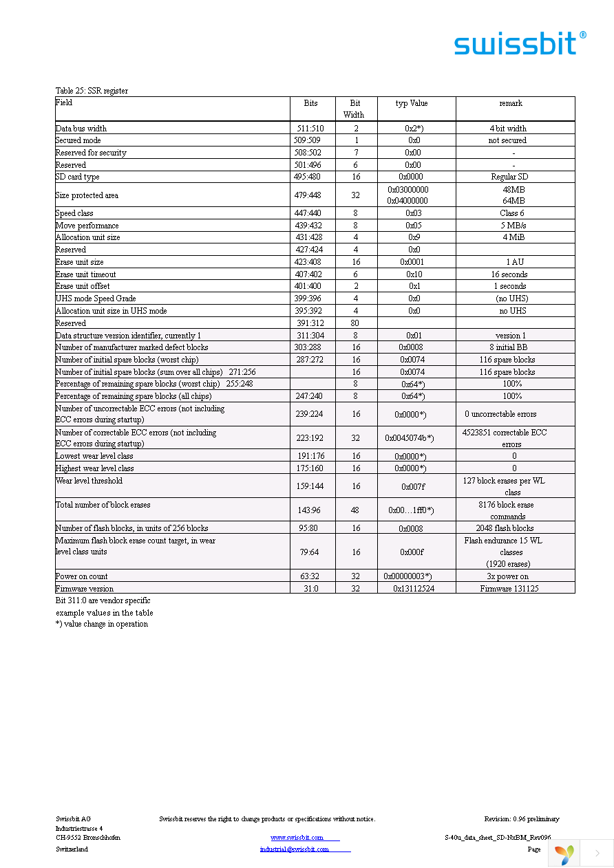 SFSD8192N1BM1TO-E-LF-111-STD Page 18