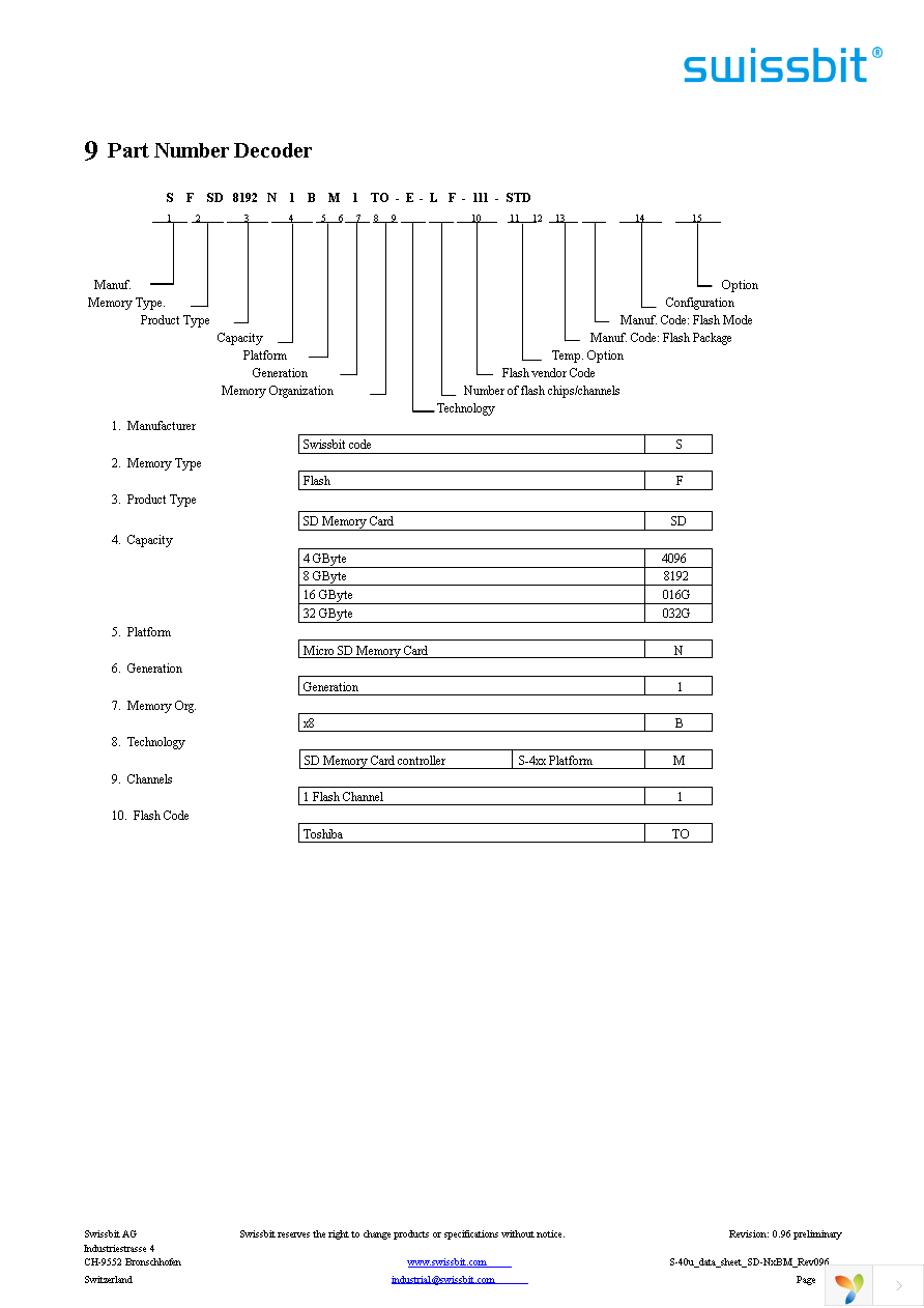 SFSD8192N1BM1TO-E-LF-111-STD Page 21