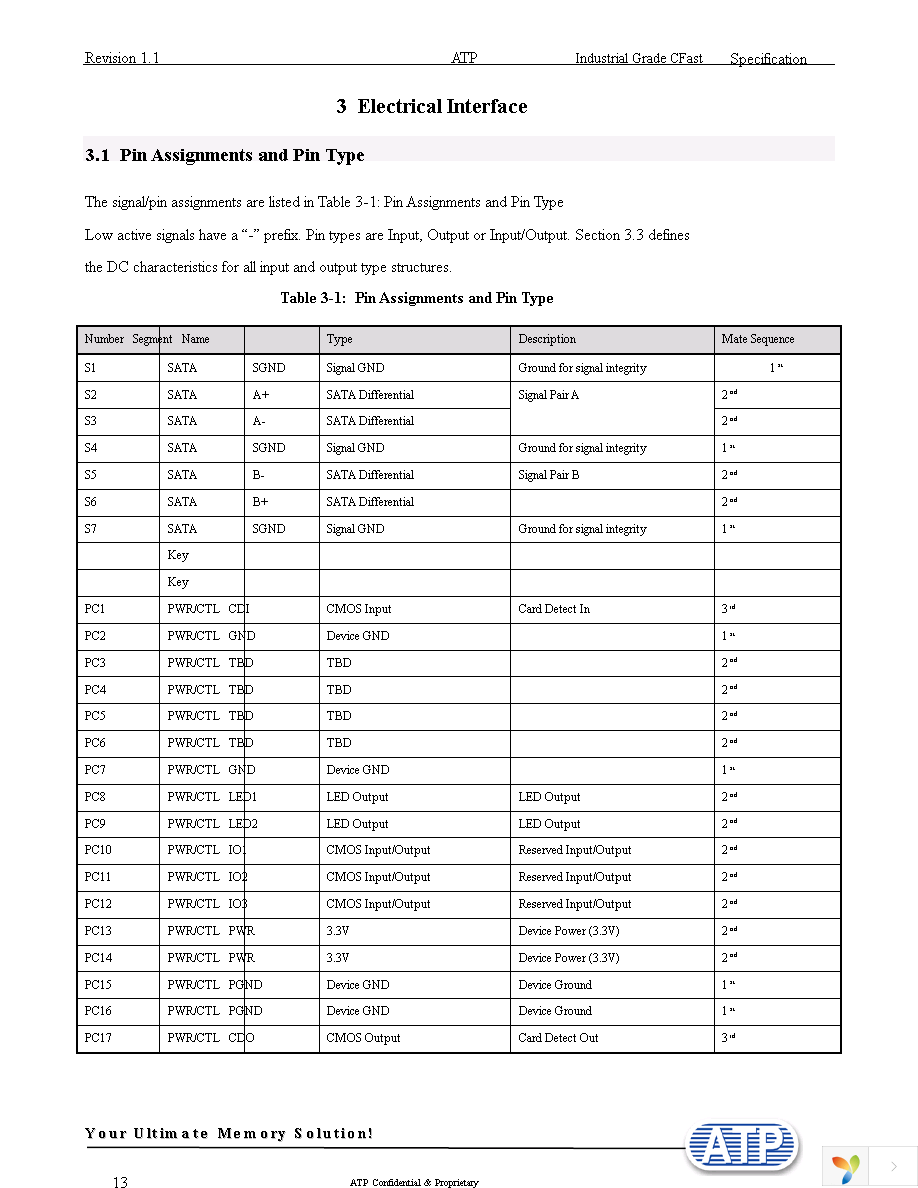 AF4GCSI-OEM Page 13