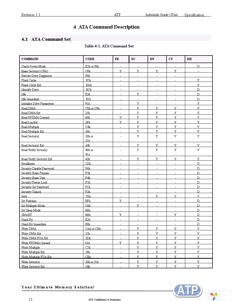 AF4GCSI-OEM Page 17