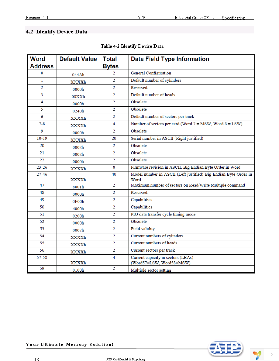 AF4GCSI-OEM Page 18