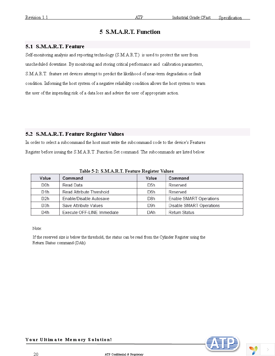 AF4GCSI-OEM Page 20