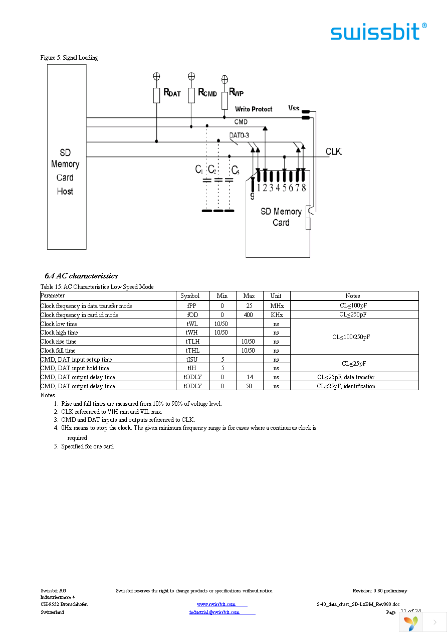 SFSD016GL1BM1TO-E-LF-111-STD Page 11