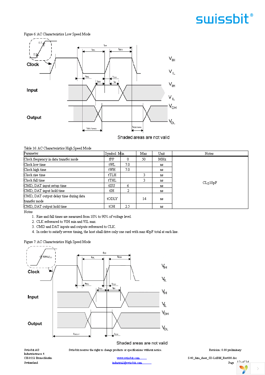 SFSD016GL1BM1TO-E-LF-111-STD Page 12