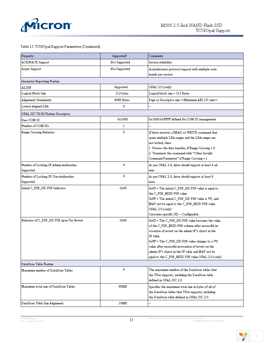 MTFDDAK480MAV-1AE12ABYY Page 13