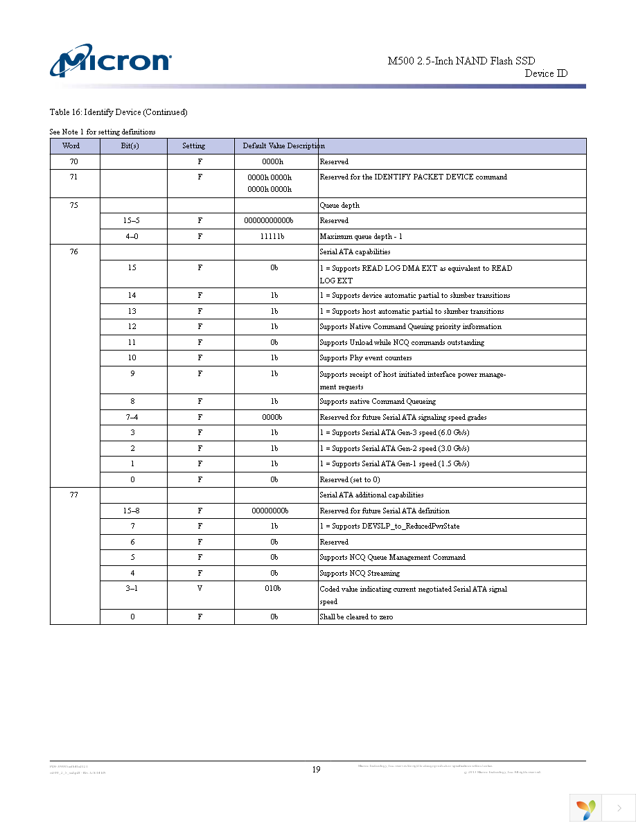 MTFDDAK480MAV-1AE12ABYY Page 19