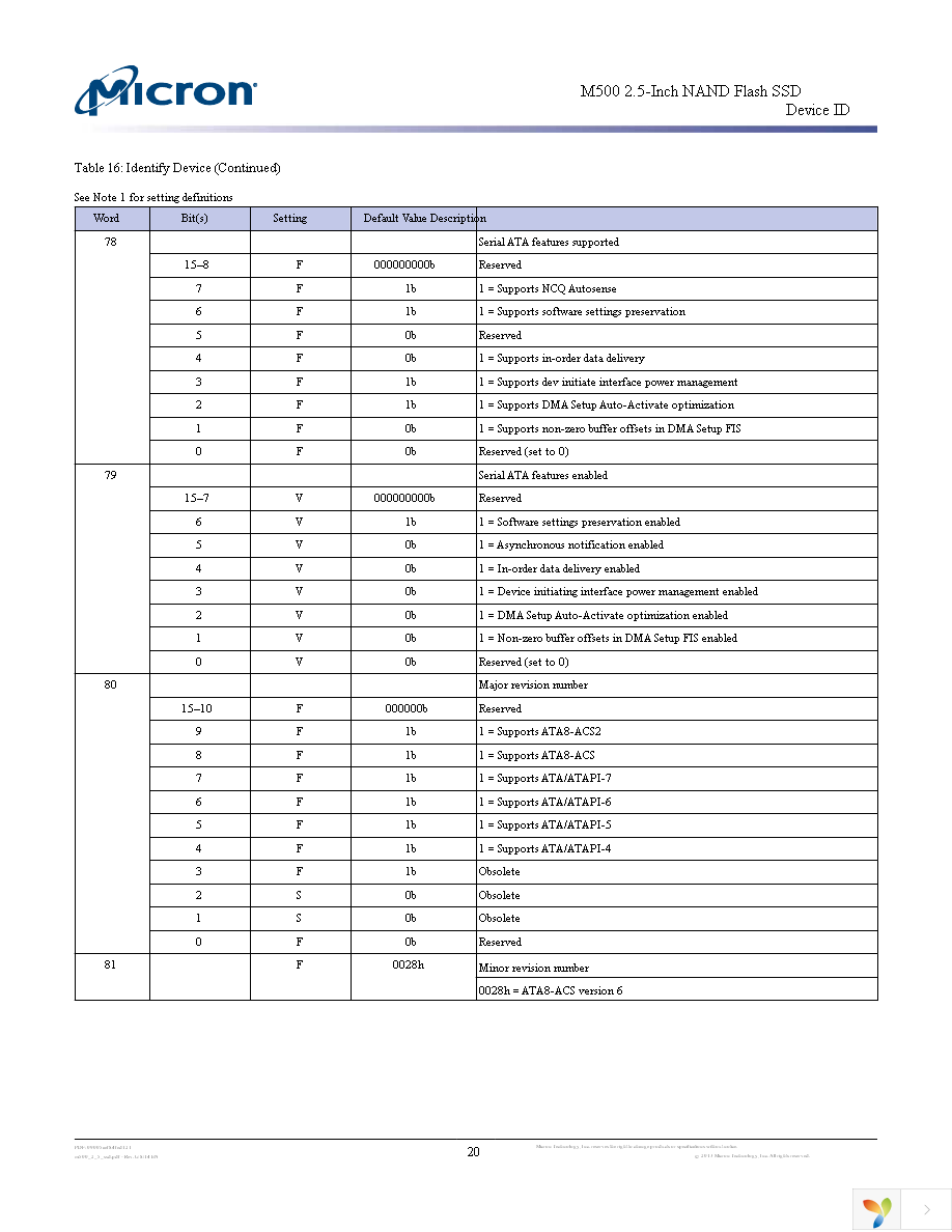 MTFDDAK480MAV-1AE12ABYY Page 20