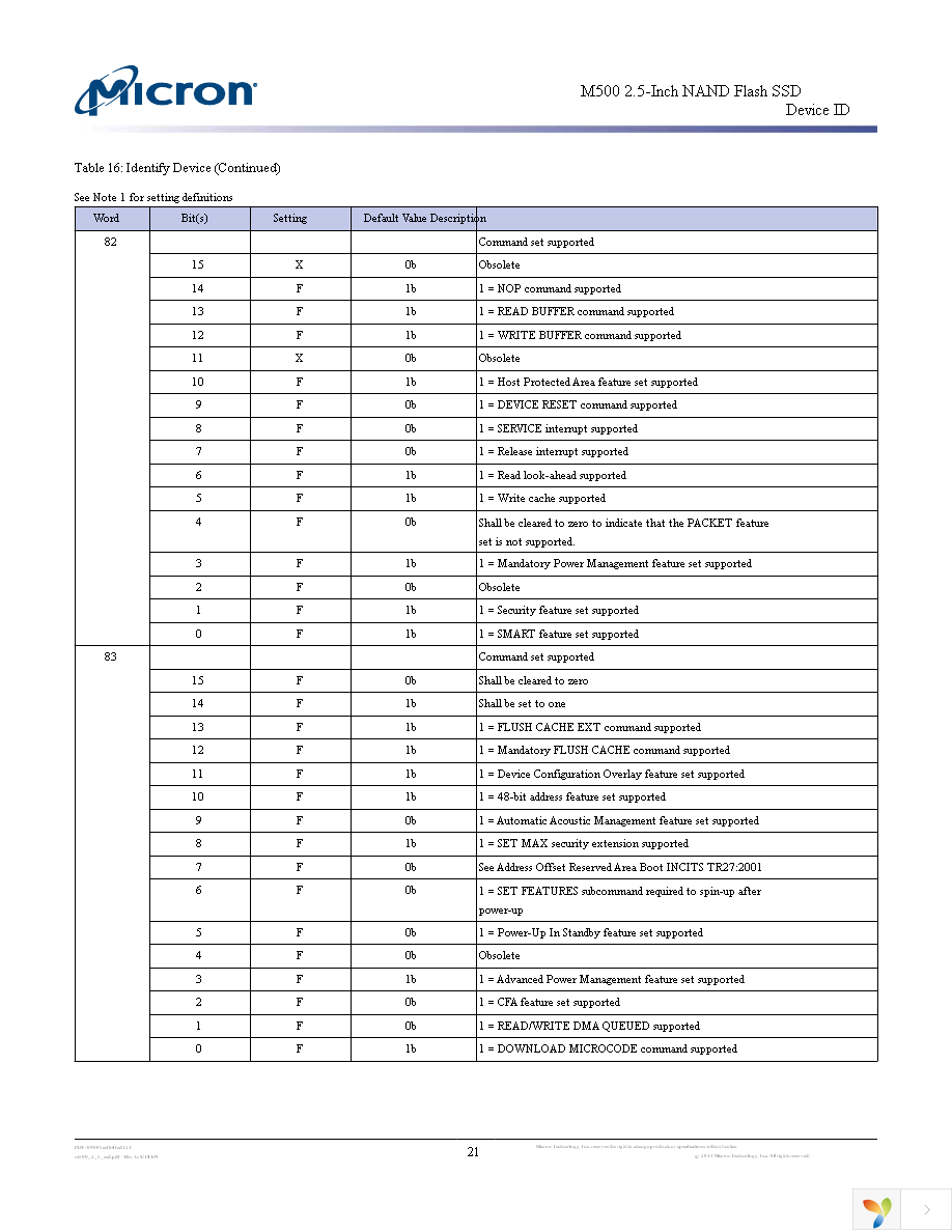 MTFDDAK480MAV-1AE12ABYY Page 21