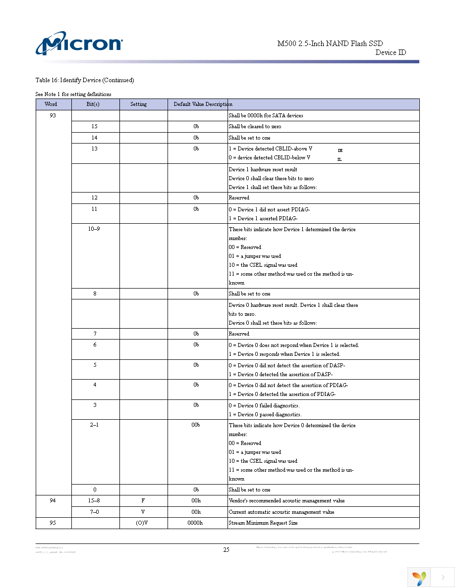 MTFDDAK480MAV-1AE12ABYY Page 25